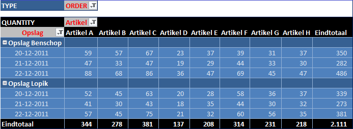 Draaitabel Excel