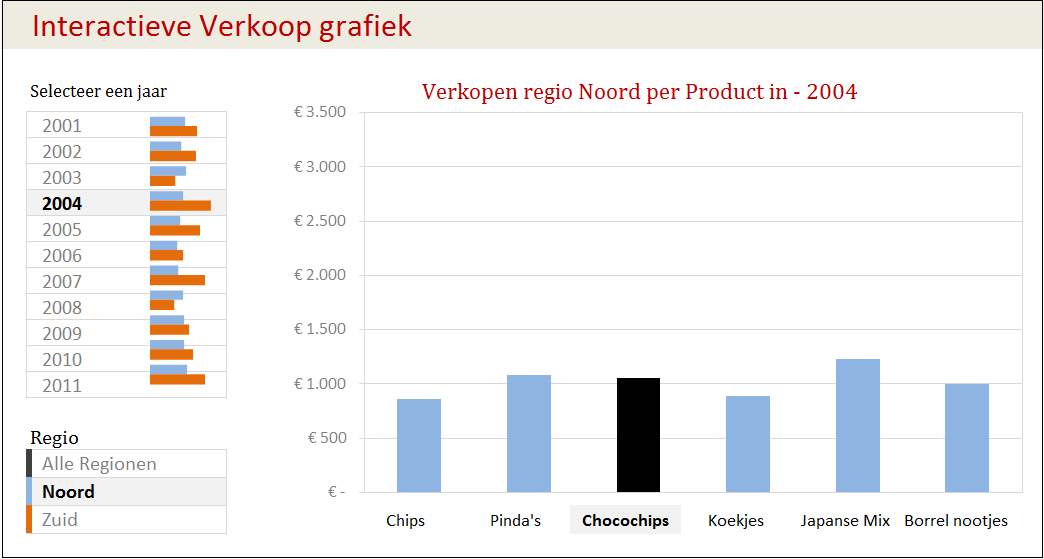 Excel grafiek interactief