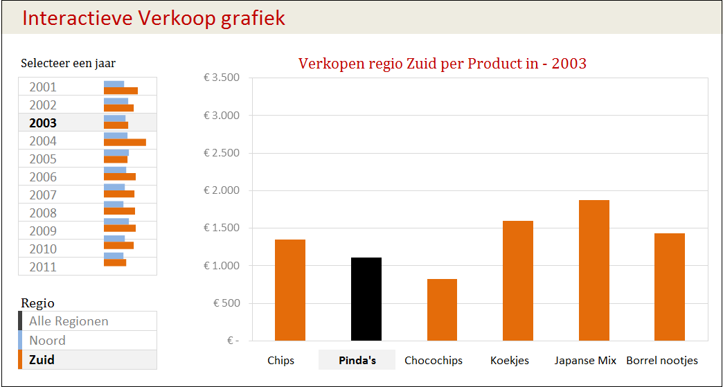 Interactieve Excel grafiek