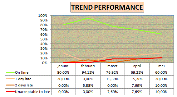 Excel grafiek