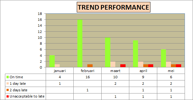 KPI Excel