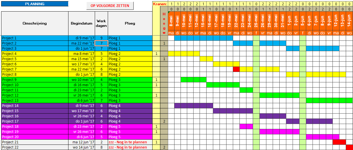 Excel Projectplanning